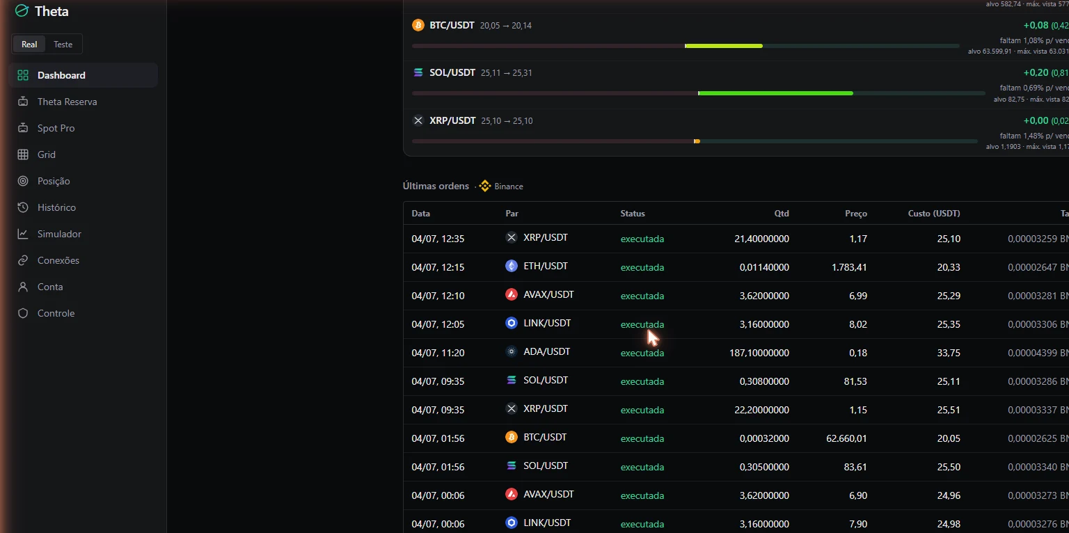 Posições reais com barras de progresso ao alvo e últimas ordens executadas na Binance.
