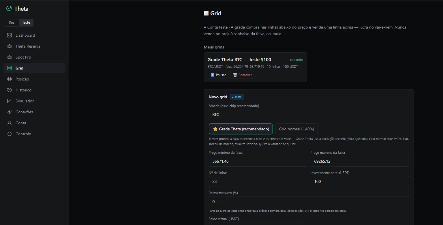Grid — Lucra no vai-e-vem. A Grade Theta já vem pronta: a casa calcula a faixa por você.