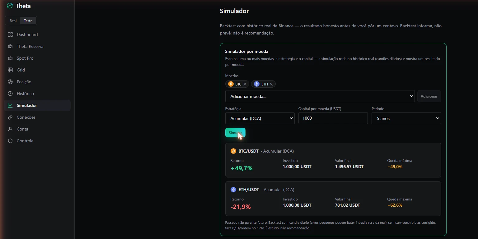 Simulador com BTC +49,7% e ETH −21,9% no mesmo período, lado a lado.