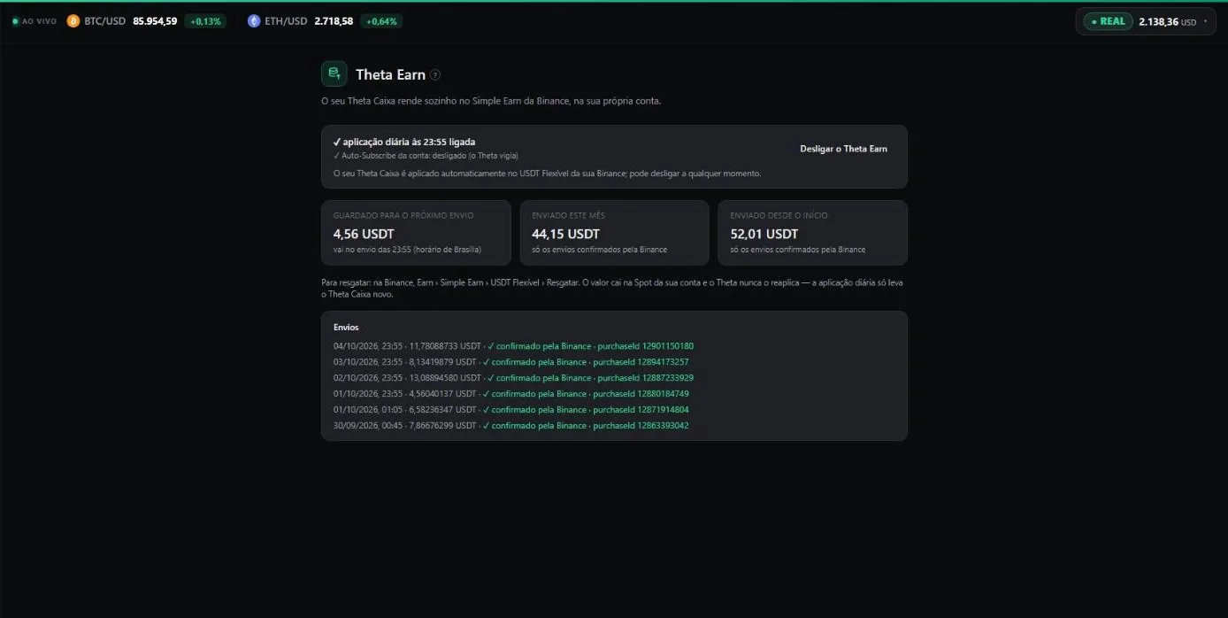 Página Theta Earn: aplicação diária ligada, guardado, enviado no mês e desde o início, lista de envios confirmados.