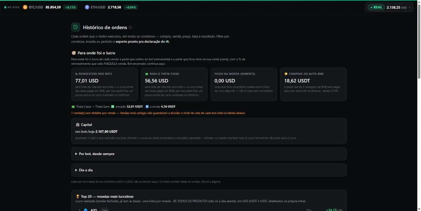Histórico: «para onde foi o lucro» — reinvestido, Theta Caixa, semente e compras do auto-BNB.