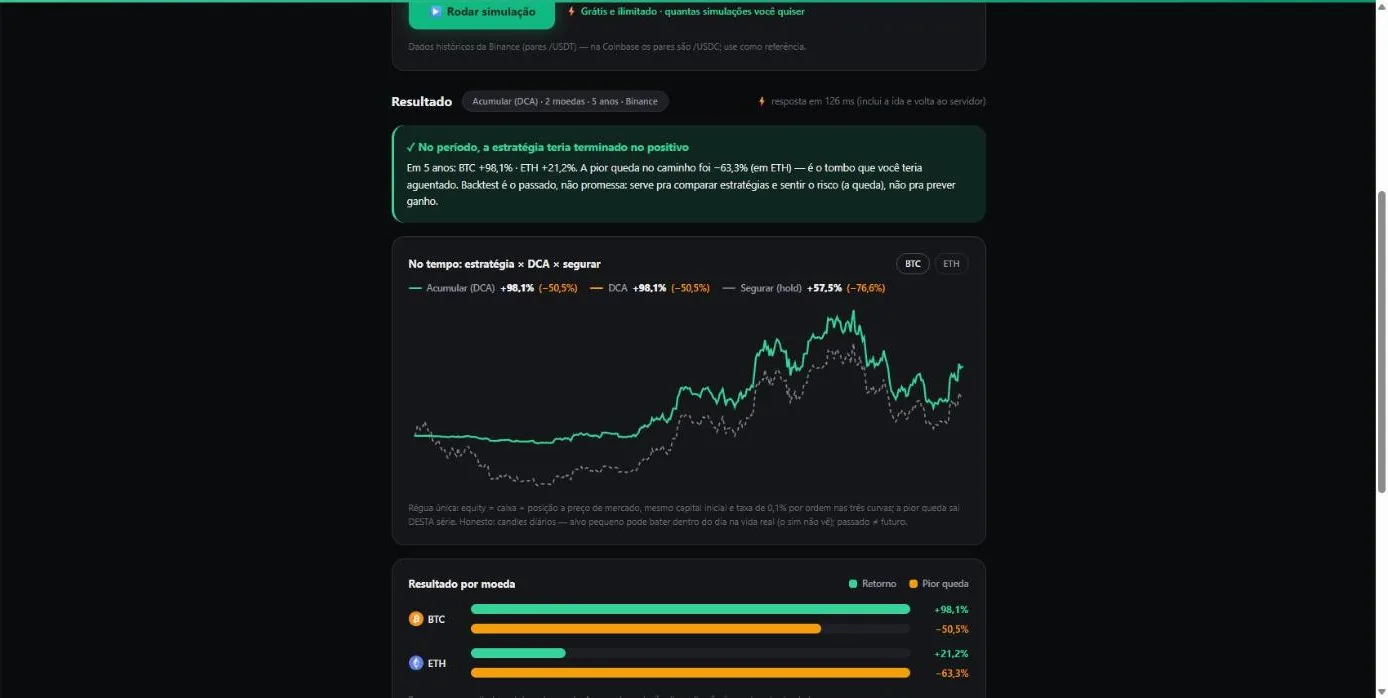 Simulador: resultado de 5 anos com a curva estratégia × DCA × segurar e a pior queda.